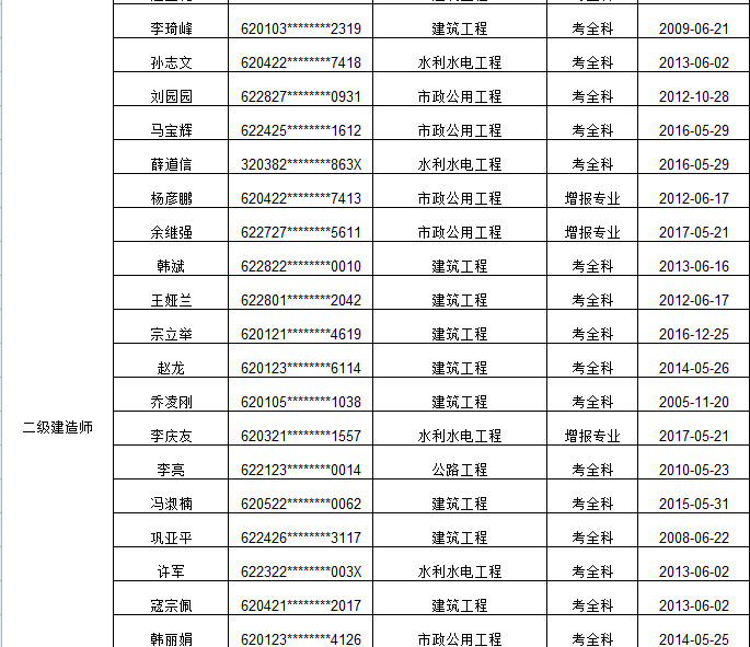 甘肃省专业技术人员资格证书遗失补办原资格证书声明作废通知（**批）