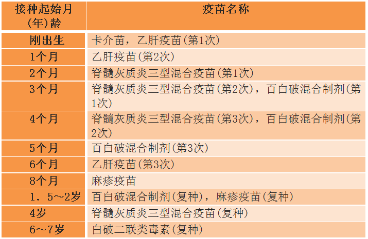 2019年临床执业医师考试《儿科学》备考知识点(1)