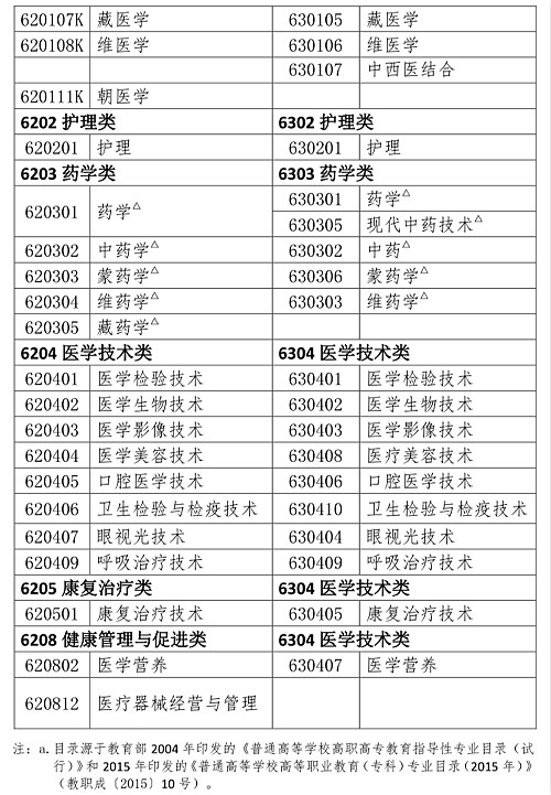 人事网官宣：2019年执业药师报考条件官方解读！